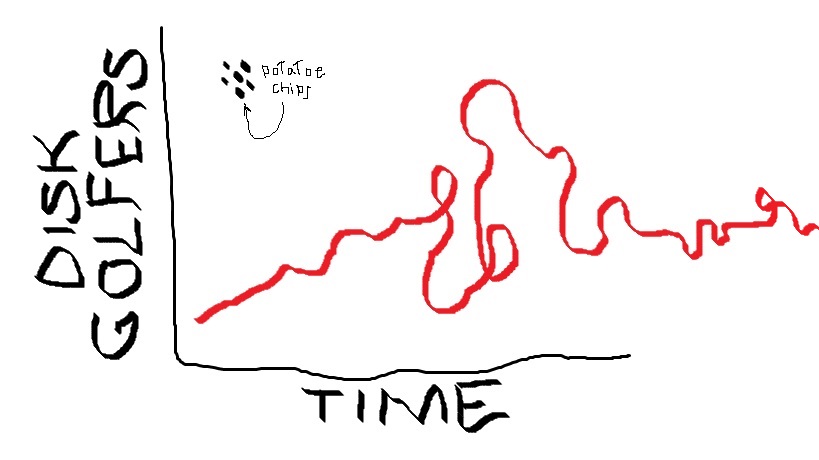 disc golf player population graph