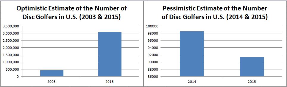 optimistic-and-pessimistic-estimate