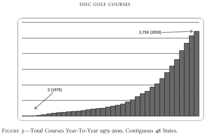 growth-of-disc-golf-courses