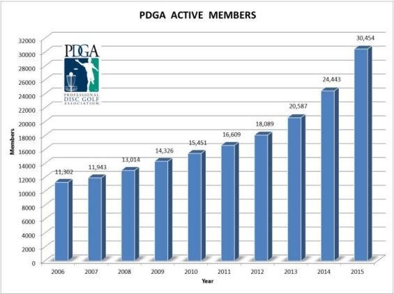pdga-growth-chart