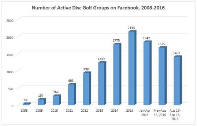 number-of-active-fb-groups