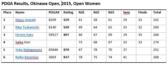 saika-tournament-results