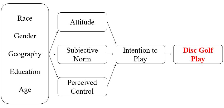 Figure 1 behaivor model