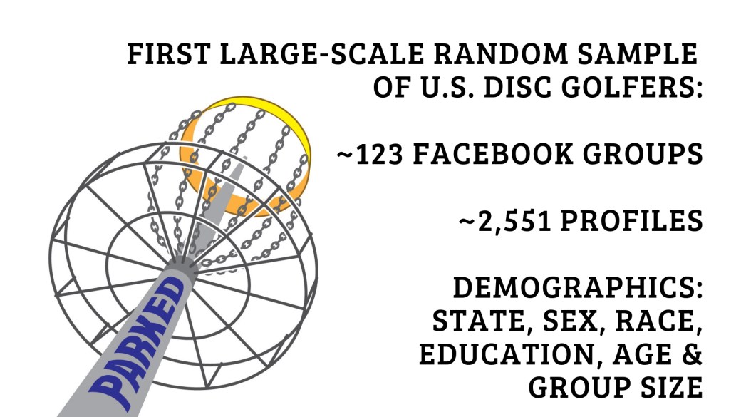 Parked Facebook Study