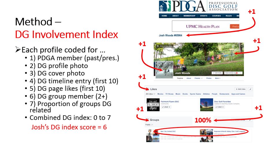 Involvment index