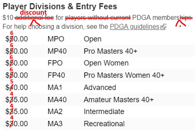 Revision of 10 fee on dg scene